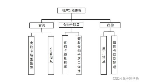 基于微信小程序的健康飲食信息管理系統5f46u計算機畢業設計解決方案